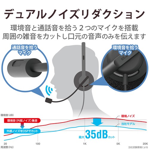 ELECOM - ELECOM　小型両耳ノイズリダクションヘッドセット HS-HP103UNCBK　ブラック 小型両耳ノイズリダクションヘッドセット - HS-HP103UNCBK