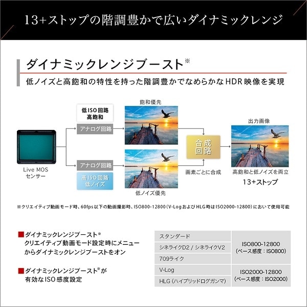 Panasonic(パナソニック) ◇LUMIX GH6 一眼カメラ 標準ズーム Panasonic(パナソニック) ◇LUMIX GH6 一眼カメラ 標準ズーム