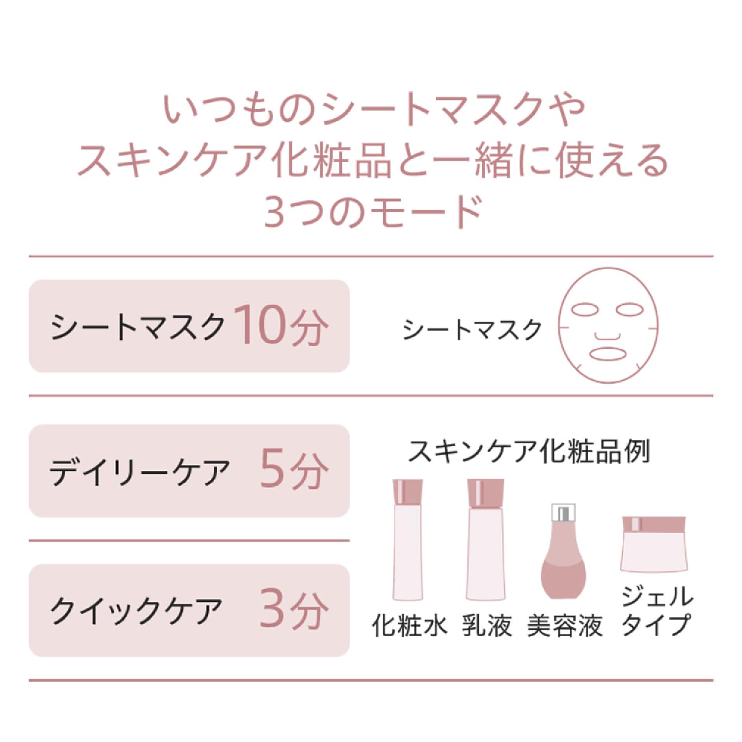 Panasonic マスク型イオン美顔器　長期保証あり