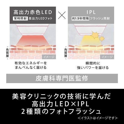 Panasonic（パナソニック） 光美顔器 フォト ブライトショット｜EH