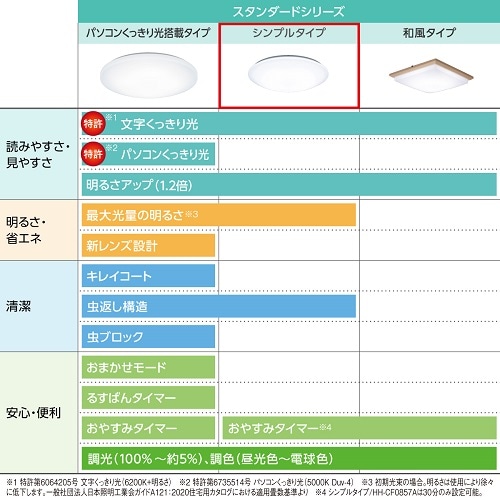 Panasonic（パナソニック） パルック LEDシーリングライト｜HH-CK0823CA｜[通販]ケーズデンキ