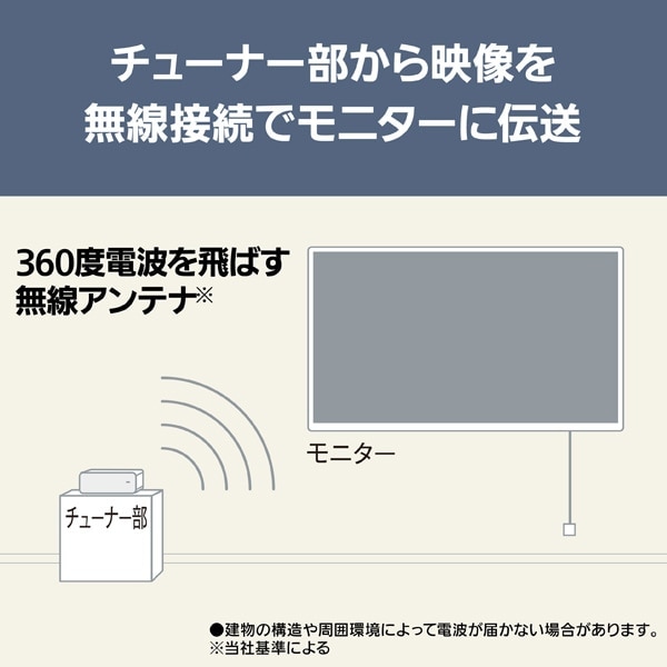 Panasonicipi\jbNj 55V^@4K`[i[L@ELer@VIERAirGj TH-55LW2