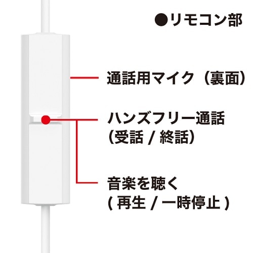 Panasonic（パナソニック） ステレオインサイドホン｜RP-HJE150M-P｜[通販]ケーズデンキ