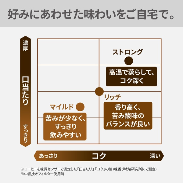 Panasonicipi\jbNj R[q[[J[ NC-A58-K
