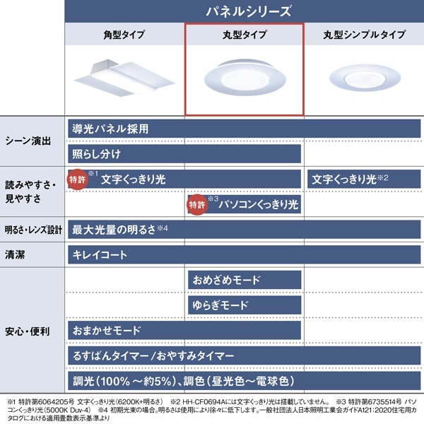 Panasonic(パナソニック) パルックLEDシーリングライト パネル Panasonic(パナソニック) パルックLEDシーリングライト パネル