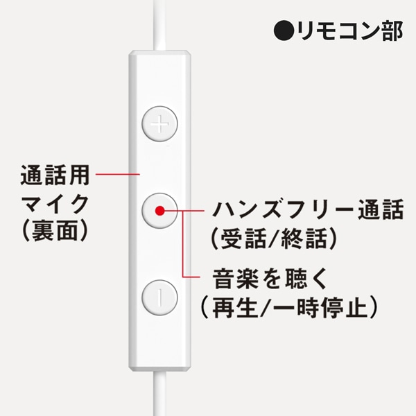 Panasonicipi\jbNj XeICTChz RP-HJE150C-W