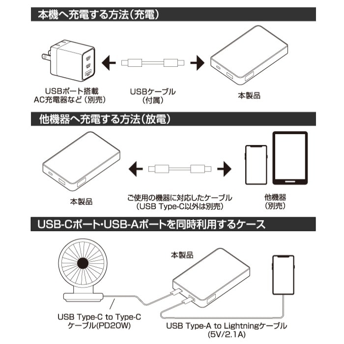 �R�P&nbsp;���ő̓d�r���o�C���o�b�e���[ (20000mAh)&nbsp;RMB-B020(B)
