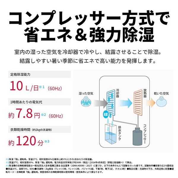 SHARP（シャープ） コンプレッサー方式 冷風・衣類乾燥除湿機｜CM-R100 