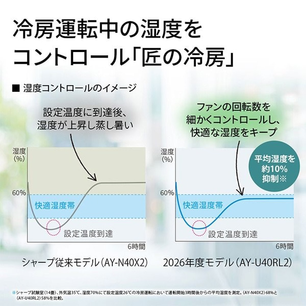 SHARP�i�V���[�v�j&nbsp;�G�A�R���@4.0kw�@R�V���[�Y&nbsp;AY-U40RL2