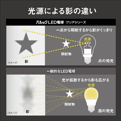 Panasonic�i�p�i�\�j�b�N�j&nbsp;�p���b�NLED�d�� �N���A�V���[�Y 3.4W (�d���F�����j&nbsp;LDA3LE17C2