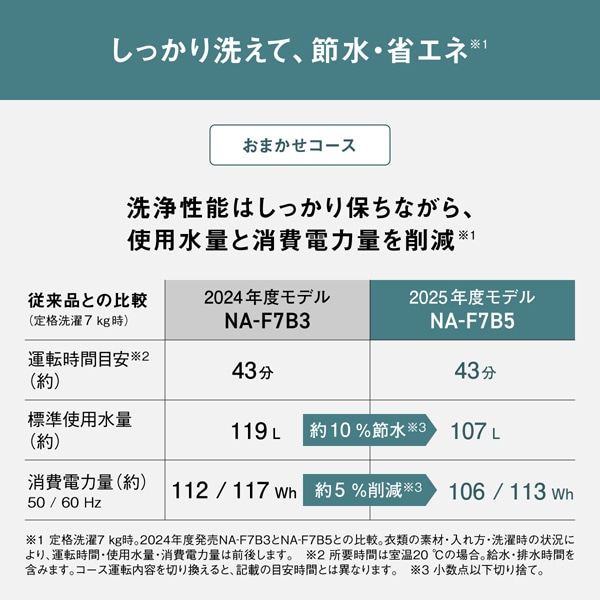 Panasonicipi\jbNj S@@FV[Y NA-F7B5-C
