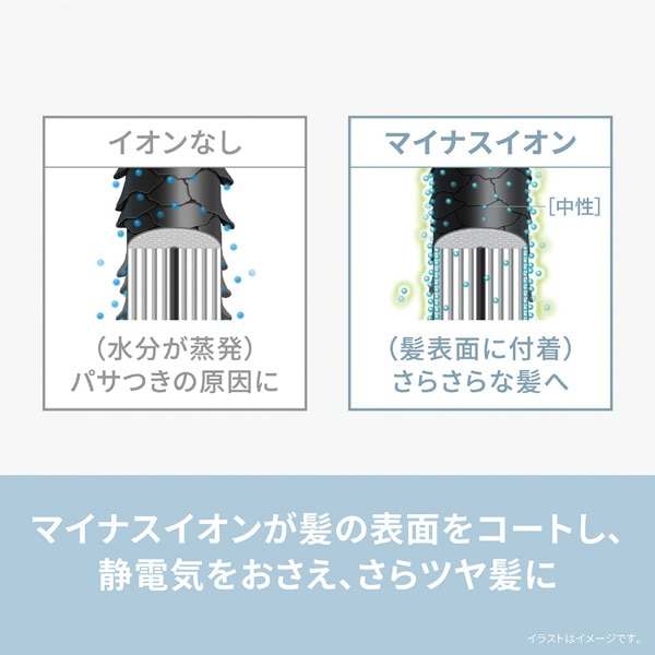 Panasonic�i�p�i�\�j�b�N�j&nbsp;���邭��h���C���[�@�C�I�j�e�B&nbsp;EH-KE4N-H