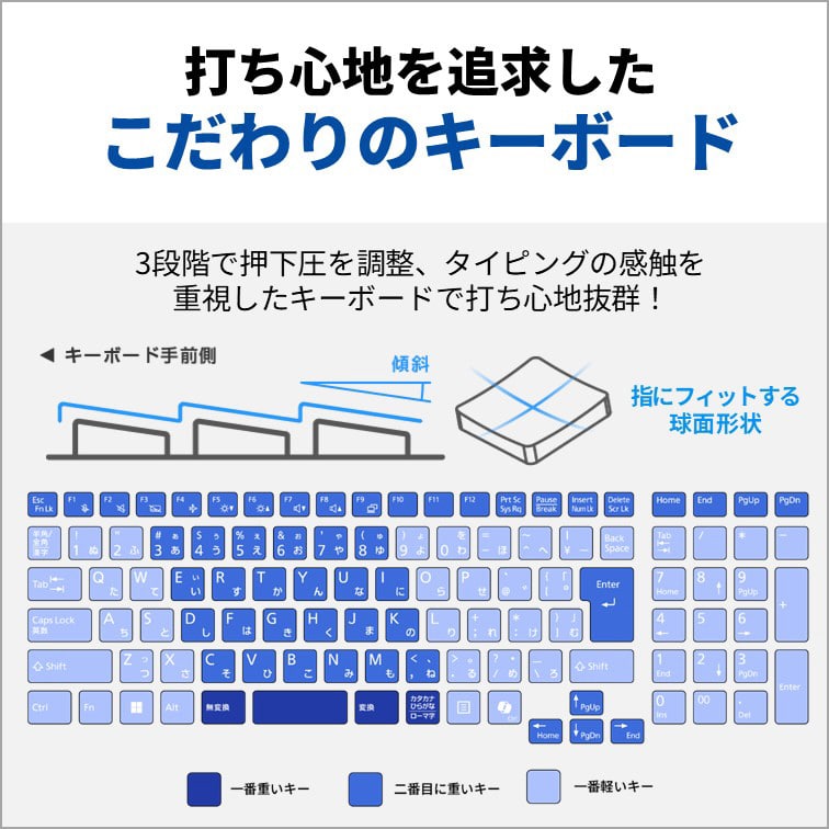 �x�m��&nbsp;15.6�^�m�[�g�p�\�R���@FMV Note A A500-L1&nbsp;FMVA500L1S