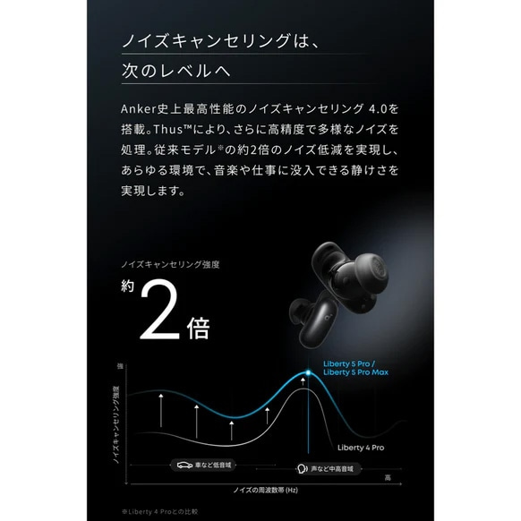 ANKER&nbsp;���S���C�����X�C���z���@Soundcore Liberty 5 Pro Max&nbsp;D1204NB1