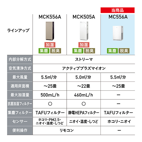 _CL Xg[}C@ MC556A-W