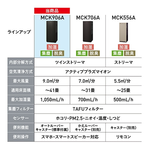 _CL Xg[}C@@@\t MCK906A-T