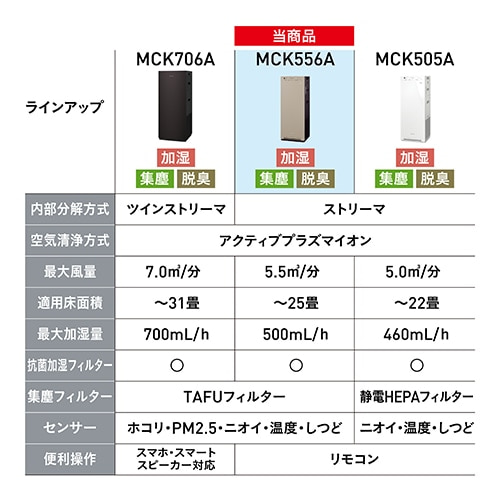_CL Xg[}C@@@\t MCK556A-W