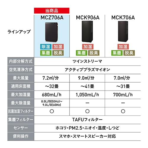 _CL Xg[}C@ ƂC@ MCZ706A-T