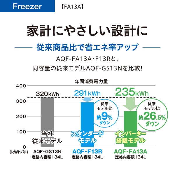 AQUA�i�A�N�A�j&nbsp;1�h�A�Ⓚ��&nbsp;AQF-FA13A(DS)