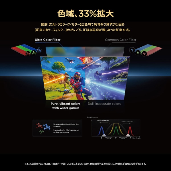 TCL&nbsp;85V�^�@4K�`���[�i�[�����t���e���r�@C7L SQD-Mini LED TV�iGoogle TV�j&nbsp;85C7L
