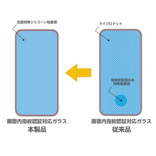 Deff Galaxy S25Ή wFؑΉKXtBuSUPER TOUGH GLASSv DG-GS25G2F