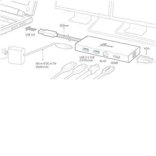 j5 create JUD380 USB3.0ﾐﾆﾄﾞｯｸﾞHDMI VGADualDisplay ｷﾞｶﾞﾋﾞｯﾄｲｰｻﾈｯﾄ