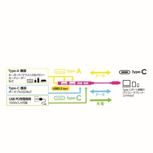 iJoV PDΉUSB3.2 gen1+2.0 4|[gA~nu UH-C3384GY