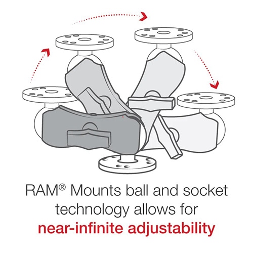 RAM MOUNTSi}gj _u{[}Eg 1.5C` STCY RAM-101U-B