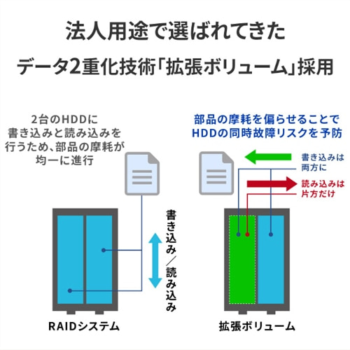 I-O DATAiACEI[Ef[^@j lbg[NHDD@HDL2-LEV[Y@2TB HDL2-LE02
