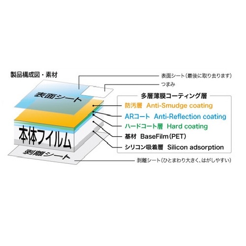 Kenko�i�P���R�[�j&nbsp;�t���ی�t�B����&nbsp;KLP-PATX3