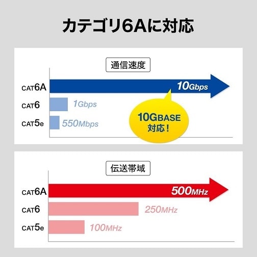 TTvC RJ-45L^ϊA_v^ioAJeS6A STPj ADT-RJ6A-LD