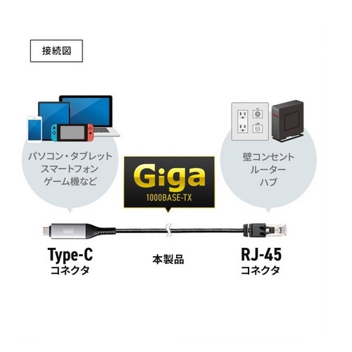 TTvC USB Type-C LANϊP[uiGigabitΉj KB-SL6CLAN01BK