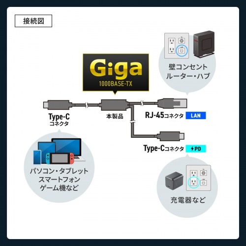 �T�����T�v���C&nbsp;�}���[�d�Ή� USB Type-C LAN�ϊ��P�[�u���iGigabit�Ή��EPD100W�E1m�j&nbsp;KB-SL6CLANPD1BK