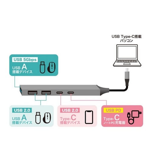 TTvC USB Type-C 4|[gXnu USB-S5TC21GM