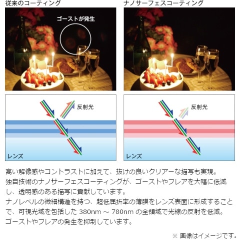 Panasonic（パナソニック） 交換用レンズ LUMIX G X VARIO PZ 45