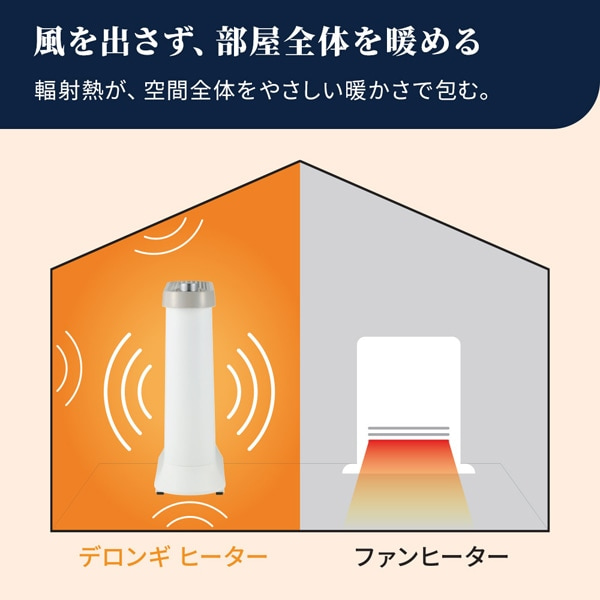 �f�����M&nbsp;�}���`�_�C�i�~�b�N�q�[�^�[ �\���[�� Wi-Fi���f��&nbsp;IDH15WIFI-BB
