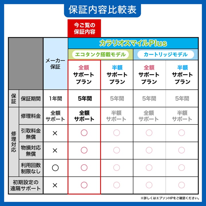 EPSON�i�G�v�\���j&nbsp;�J�����I�X�}�C��Plus�@�G�R�^���N���ڃ��f���@�S�z�T�|�[�g&nbsp;SL80TD5R