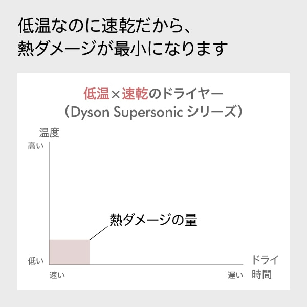 dyson�i�_�C�\���j&nbsp;Dyson Supersonic Nural Shine�w�A�h���C���[�i�������K�i�j&nbsp;HD16 AS