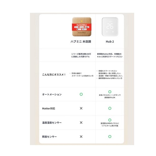SwitchBotiXCb`{bgj SwitchBot nu~j ؖڒ W0202207