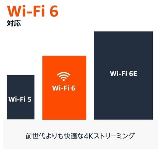 Amazon（アマゾン） Amazon Fire TV Stick 4K｜B0CJLFPRMH