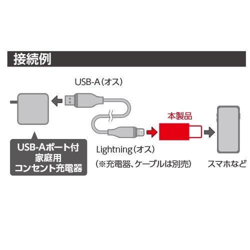GA[WFC Lightning to USB-C ϊA_v^[ CA-LTC WH