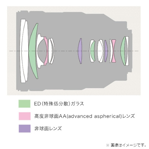 SONY（ソニー） 交換用レンズ ソニーＥマウント｜SEL24105G｜[通販