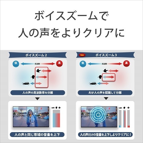 SONYi\j[j 65V^@Mini LEDobNCg4K`[i[ter@BRAVIA 7iXR70V[Yj K-65XR70