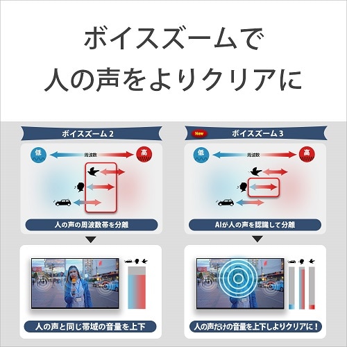SONYi\j[j 55V^@Mini LEDobNCg4K`[i[ter@BRAVIA 7iXR70V[Yj K-55XR70