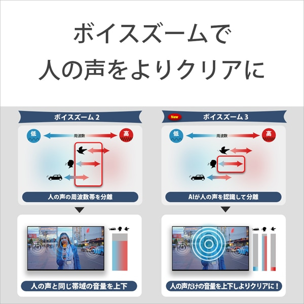 SONYi\j[j 98V^@4K`[i[ter@ BRAVIAiurAj BRAVIA 5 XR50V[Y K-98XR50