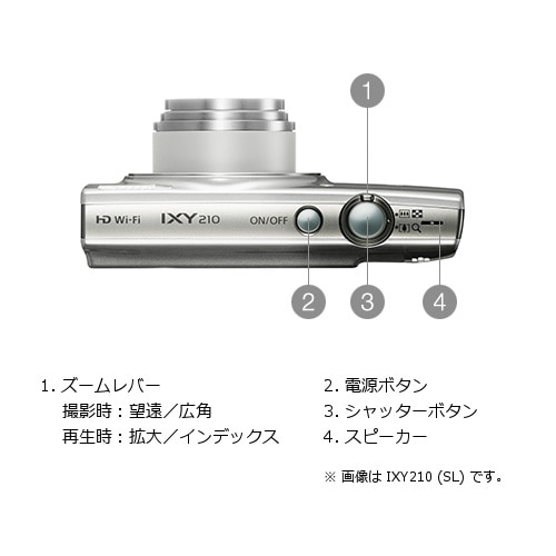 Ixy210 Ixy210
