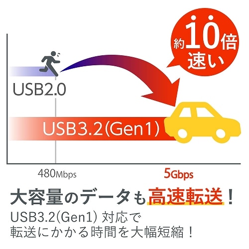 GR f[^tUSB3.2(Gen1) MF-DRU3016GWHR