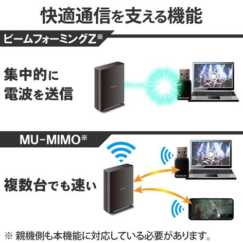 エレコム WiFi 無線LAN 子機 867Mbps + 300Mbps Wi-Fi 5 11ac/n/a/g/b 5GHz/2.4GHz  USB3.0/2.0｜WDC-867DU3S2｜[通販]ケーズデンキ