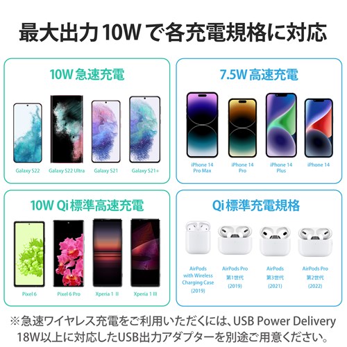 GR CX[d QiF 5W/7.5W/10W W-QS08BK