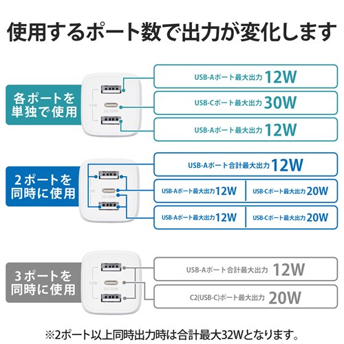 GR USB Type-C [d PD Ή vo 32W Type C ×1 USB A ×2 MPA-ACCP4032WH